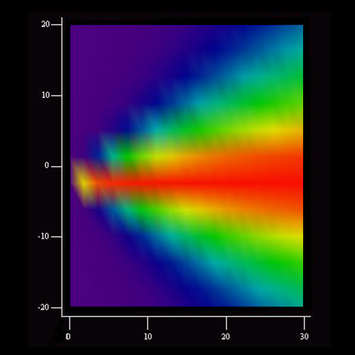 Sonar beam rainbow plot